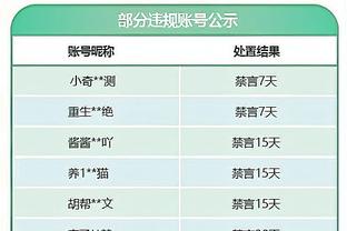 卢：我们没有冲击内线&打好转换进攻 这给球队造成了困扰